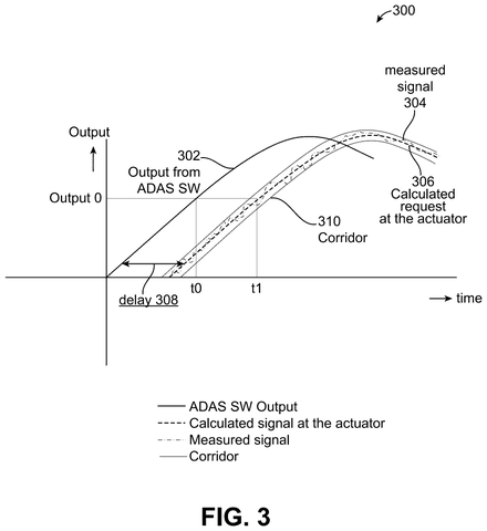 Qualcomm Patents a Way to Tell When a Driver Overrides an Autopilot System patent drawing, sheet 3