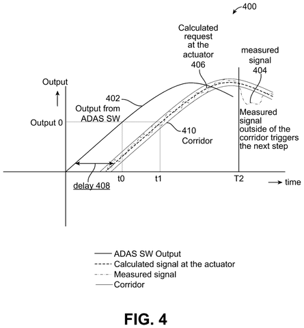 Qualcomm Patents a Way to Tell When a Driver Overrides an Autopilot System patent drawing, sheet 4