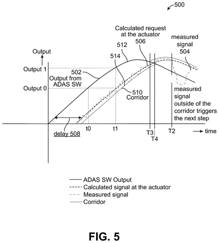 Qualcomm Patents a Way to Tell When a Driver Overrides an Autopilot System patent drawing, sheet 5