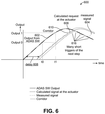 Qualcomm Patents a Way to Tell When a Driver Overrides an Autopilot System patent drawing, sheet 6