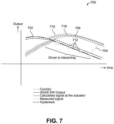 Qualcomm Patents a Way to Tell When a Driver Overrides an Autopilot System patent drawing, sheet 7