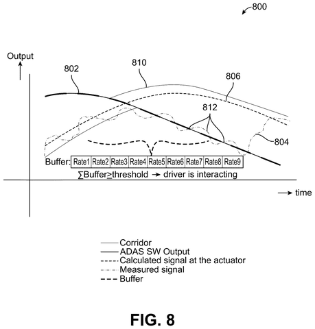Qualcomm Patents a Way to Tell When a Driver Overrides an Autopilot System patent drawing, sheet 8