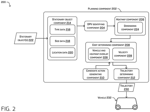 Amazon Patent Teaches Robotaxis How to Navigate Around Double-Parked Cars patent drawing, sheet 2