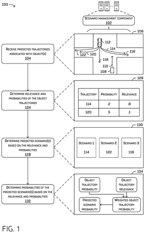 Zoox Patents a Way for Its Self-Driving Cars to Ignore Unlikely Threats patent drawing, sheet 1