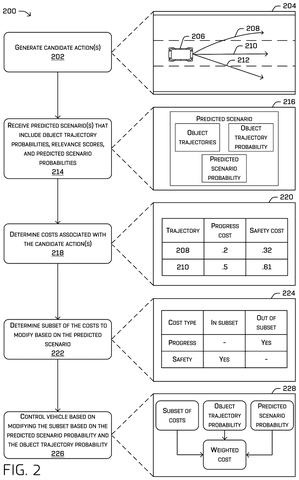 Zoox Patents a Way for Its Self-Driving Cars to Ignore Unlikely Threats patent drawing, sheet 2