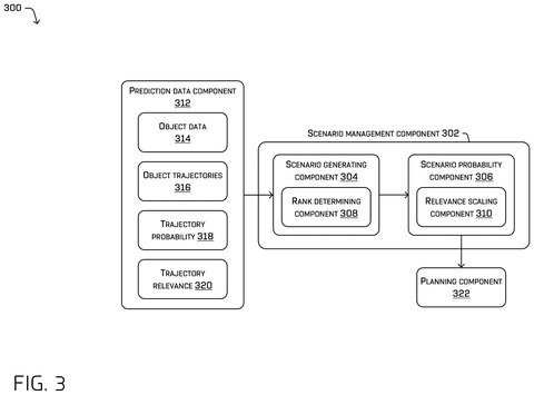 Zoox Patents a Way for Its Self-Driving Cars to Ignore Unlikely Threats patent drawing, sheet 3