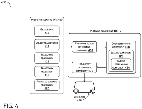 Zoox Patents a Way for Its Self-Driving Cars to Ignore Unlikely Threats patent drawing, sheet 4