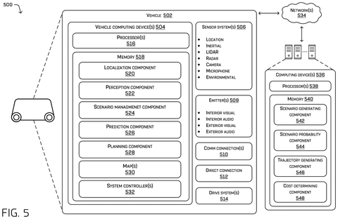 Zoox Patents a Way for Its Self-Driving Cars to Ignore Unlikely Threats patent drawing, sheet 5