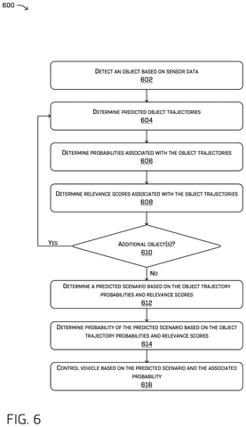 Zoox Patents a Way for Its Self-Driving Cars to Ignore Unlikely Threats patent drawing, sheet 6