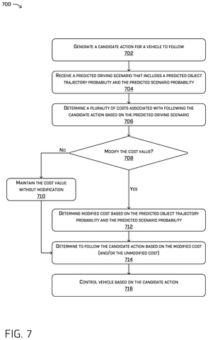 Zoox Patents a Way for Its Self-Driving Cars to Ignore Unlikely Threats patent drawing, sheet 7