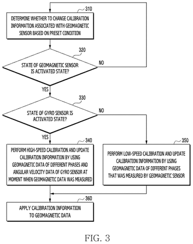Samsung Patents a Compass Calibration System That Adapts to Which Sensors Are On patent drawing, sheet 3