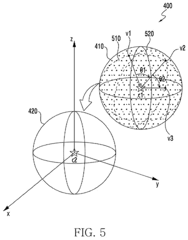 Samsung Patents a Compass Calibration System That Adapts to Which Sensors Are On patent drawing, sheet 5