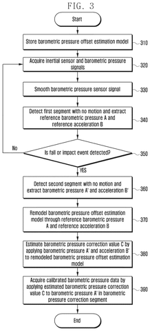 Samsung Patents a System That Recalibrates Your Phone’s Altitude Sensor After You Drop It patent drawing, sheet 4