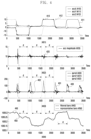 Samsung Patents a System That Recalibrates Your Phone’s Altitude Sensor After You Drop It patent drawing, sheet 5