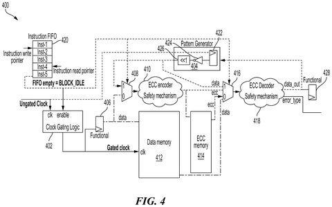 Qualcomm Patents a Chip That Checks Its Own Safety Systems While Running patent drawing, sheet 4