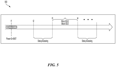Qualcomm Patents a Chip That Checks Its Own Safety Systems While Running patent drawing, sheet 5