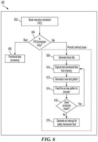 Qualcomm Patents a Chip That Checks Its Own Safety Systems While Running patent drawing, sheet 6
