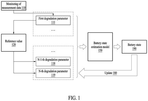 Samsung Patents Software That Keeps Battery Life Estimates Accurate Despite Missing Data patent drawing, sheet 1