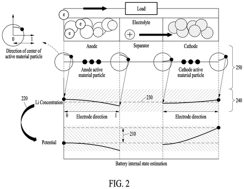 Samsung Patents Software That Keeps Battery Life Estimates Accurate Despite Missing Data patent drawing, sheet 2