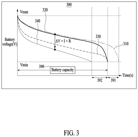 Samsung Patents Software That Keeps Battery Life Estimates Accurate Despite Missing Data patent drawing, sheet 3