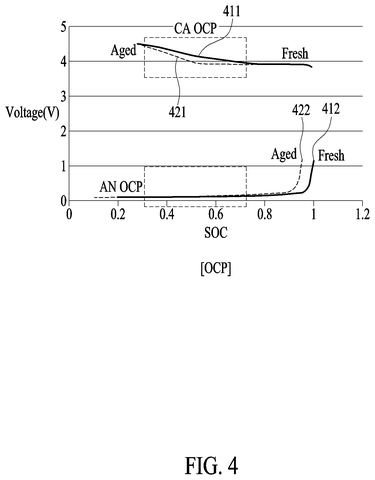 Samsung Patents Software That Keeps Battery Life Estimates Accurate Despite Missing Data patent drawing, sheet 4