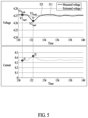 Samsung Patents Software That Keeps Battery Life Estimates Accurate Despite Missing Data patent drawing, sheet 5