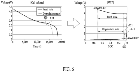 Samsung Patents Software That Keeps Battery Life Estimates Accurate Despite Missing Data patent drawing, sheet 6