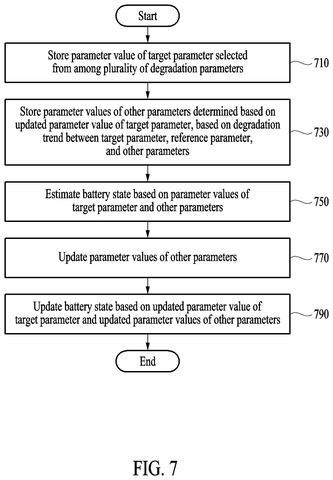 Samsung Patents Software That Keeps Battery Life Estimates Accurate Despite Missing Data patent drawing, sheet 7