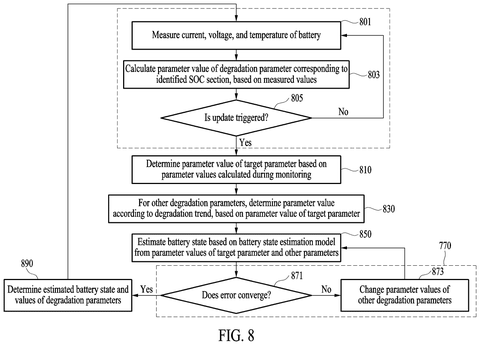 Samsung Patents Software That Keeps Battery Life Estimates Accurate Despite Missing Data patent drawing, sheet 8
