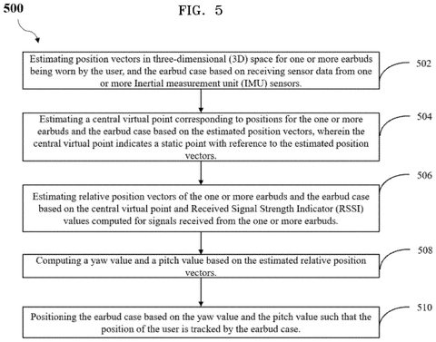 New Patent Reveals Earbud Case That Tracks Users in 3D Space patent drawing, sheet 8