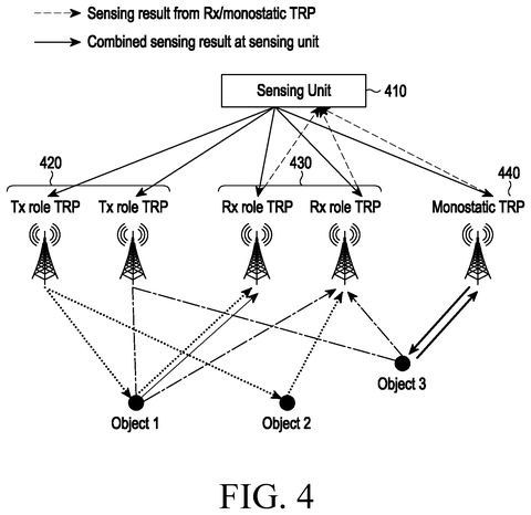 New Patent Turns Cell Towers Into a Coordinated Radar Network patent drawing, sheet 5