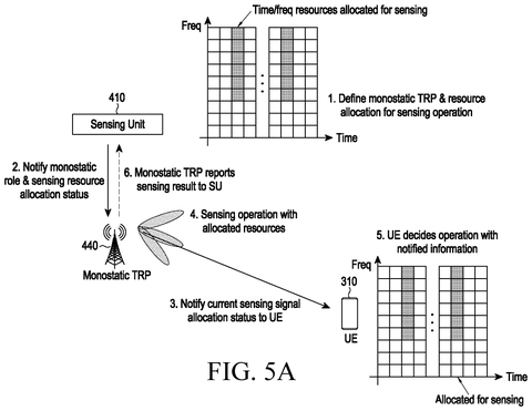 New Patent Turns Cell Towers Into a Coordinated Radar Network patent drawing, sheet 6