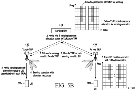 New Patent Turns Cell Towers Into a Coordinated Radar Network patent drawing, sheet 7