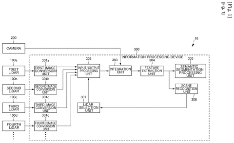 Sony Patents a System That Picks the Right LiDAR Sensor for Each Driving Scene patent drawing, sheet 1