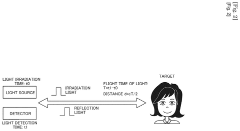 Sony Patents a System That Picks the Right LiDAR Sensor for Each Driving Scene patent drawing, sheet 2
