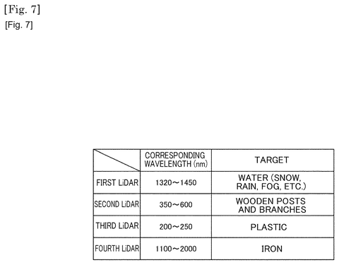 Sony Patents a System That Picks the Right LiDAR Sensor for Each Driving Scene patent drawing, sheet 7