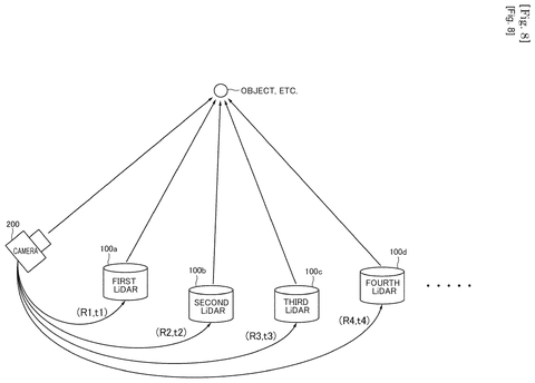 Sony Patents a System That Picks the Right LiDAR Sensor for Each Driving Scene patent drawing, sheet 8