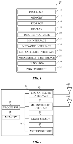 Apple Patent Uses GPS Signal Quality to Guide Users Toward Better LEO Satellite Coverage patent drawing, sheet 1