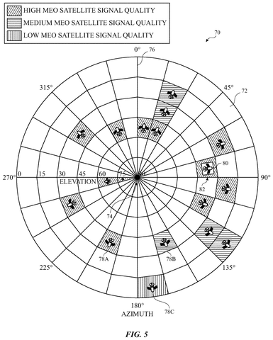 Apple Patent Uses GPS Signal Quality to Guide Users Toward Better LEO Satellite Coverage patent drawing, sheet 3