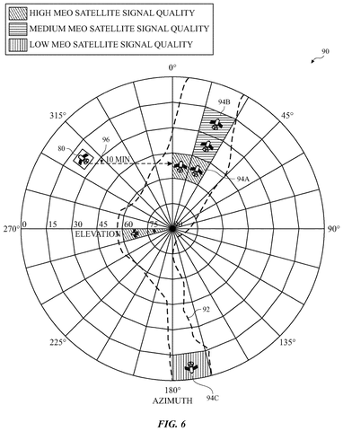 Apple Patent Uses GPS Signal Quality to Guide Users Toward Better LEO Satellite Coverage patent drawing, sheet 4