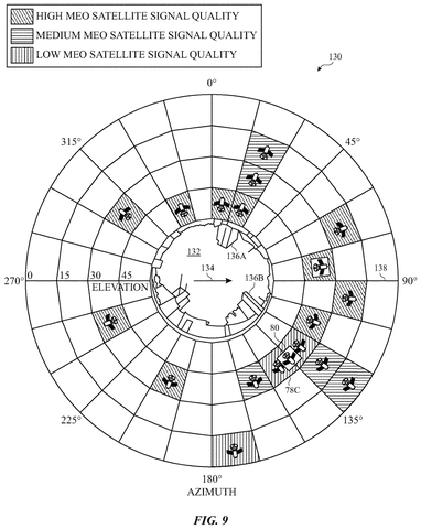 Apple Patent Uses GPS Signal Quality to Guide Users Toward Better LEO Satellite Coverage patent drawing, sheet 7