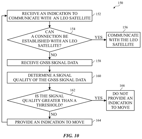 Apple Patent Uses GPS Signal Quality to Guide Users Toward Better LEO Satellite Coverage patent drawing, sheet 8