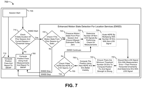 Qualcomm Patents a GPS System That Filters Out Satellites With Blocked Signals patent drawing, sheet 8