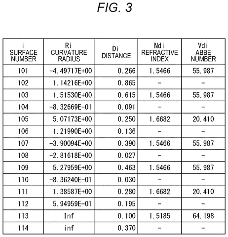Sony Patents a Six-Lens Design for Compact Wide-Angle Cameras patent drawing, sheet 3