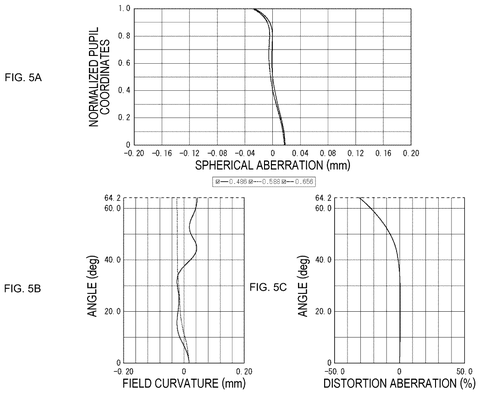 Sony Patents a Six-Lens Design for Compact Wide-Angle Cameras patent drawing, sheet 5