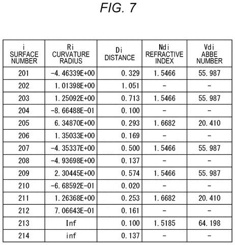 Sony Patents a Six-Lens Design for Compact Wide-Angle Cameras patent drawing, sheet 7