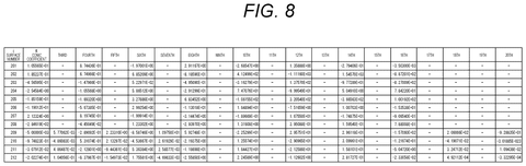Sony Patents a Six-Lens Design for Compact Wide-Angle Cameras patent drawing, sheet 8