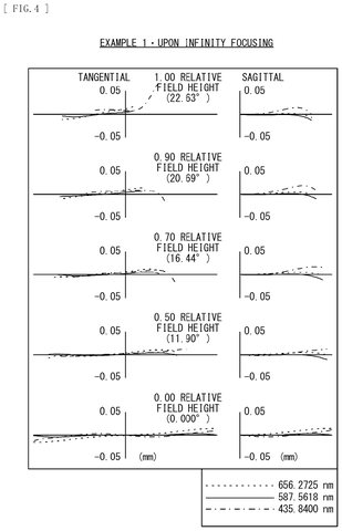 Sony Files Patent for a Camera Lens That Focuses by Moving Only Its Middle Section patent drawing, sheet 4