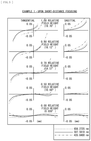 Sony Files Patent for a Camera Lens That Focuses by Moving Only Its Middle Section patent drawing, sheet 5