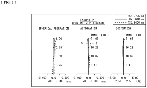 Sony Files Patent for a Camera Lens That Focuses by Moving Only Its Middle Section patent drawing, sheet 7